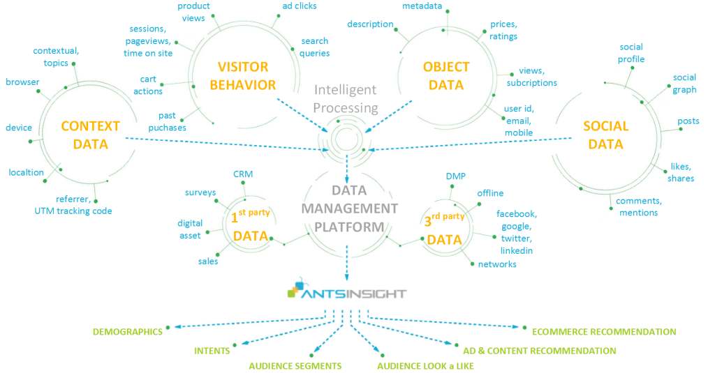 ANTS Insight - DMP DataMining Diagrama - final